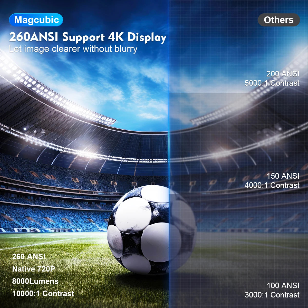 Discover the HY300 Pro: Your Ultimate 4K Android Projector with Dual WiFi6 for Home Cinema and Outdoor Fun!